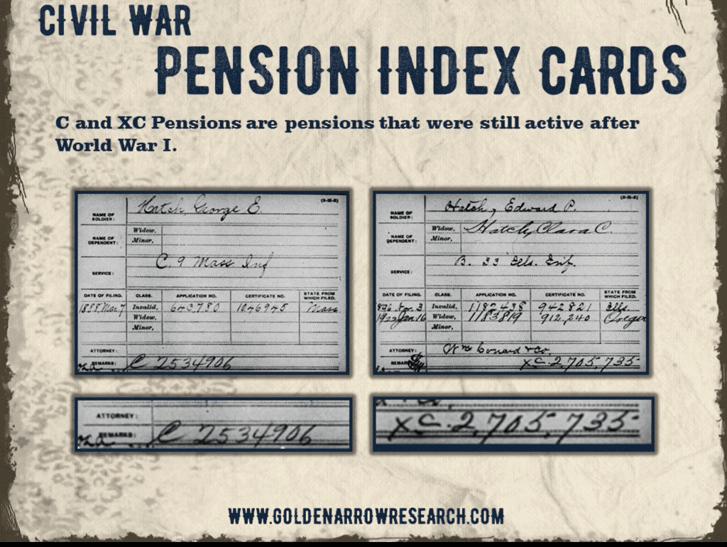 Example of C and XC Pension claim file cards corresponding to military Pension claim files at the national archives for Civil War veteran soldiers