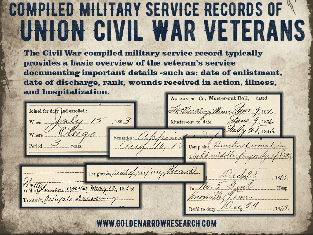 examples of civil war compiled military service record enlistment discharge rank wounds illness hospitalization of civil war soldier