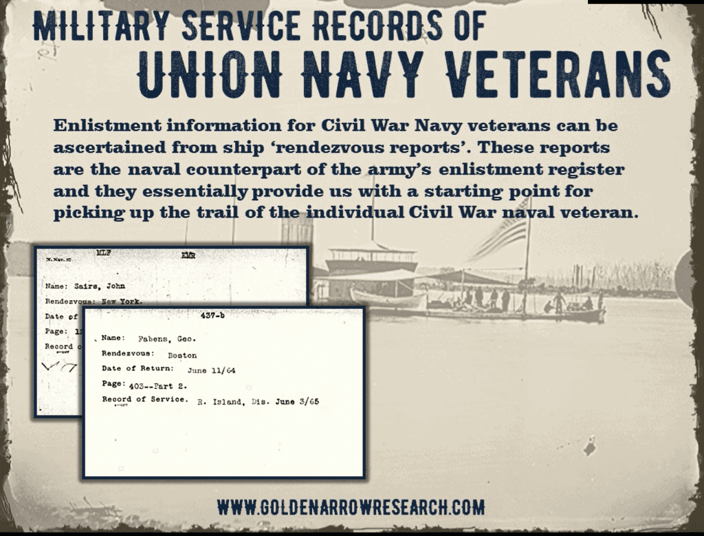 Example of civil war rendezvous reports for researching navy civil war sailors.
