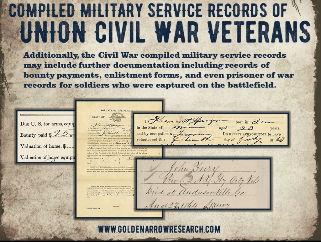 compiled military service records civil war soldier showing bounty payments enlistment forms and prisoner of war documents from nara DC