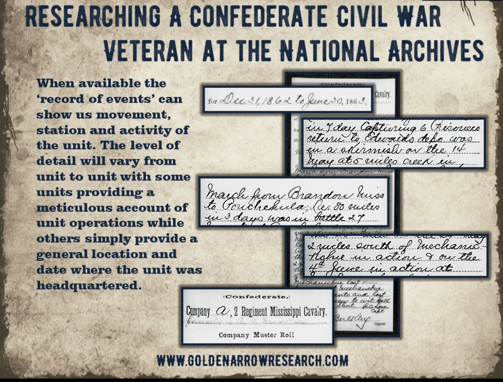 Example of battle records of confederate civil war units at the national archives. 