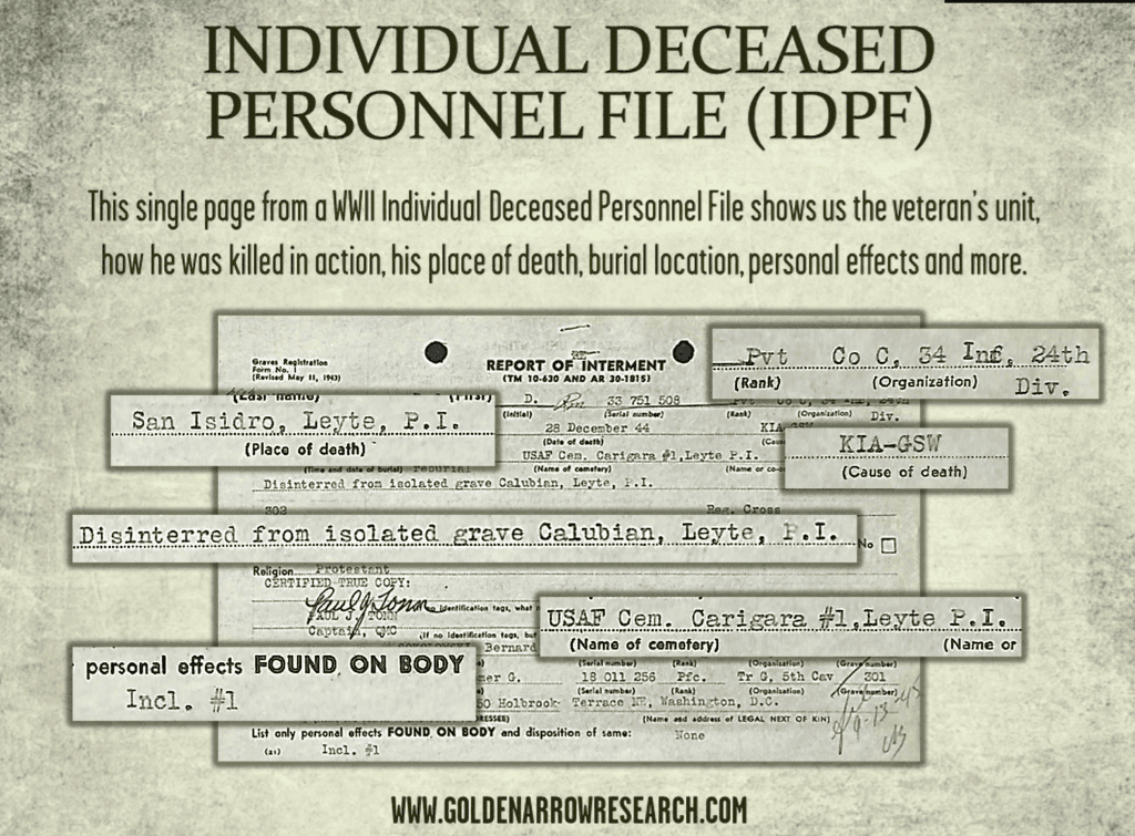 WWII Army casualty death records of killed in action army veterans from archival research of military service records at the national archives. Examples from the IDPF file.