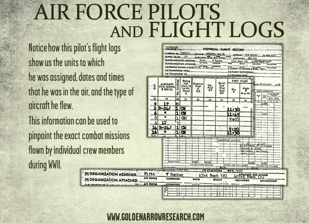 Air Force pilot flight logs which cover army air service of individual pilots and navigators from WWII. These records allow us to see what plan a pilot flew and when he flew it.