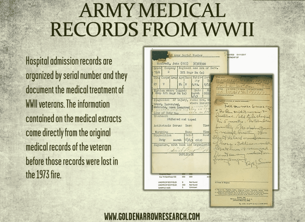 WWII army medical service records from the archival research of army OMPF military veteran records at the National Archives. 