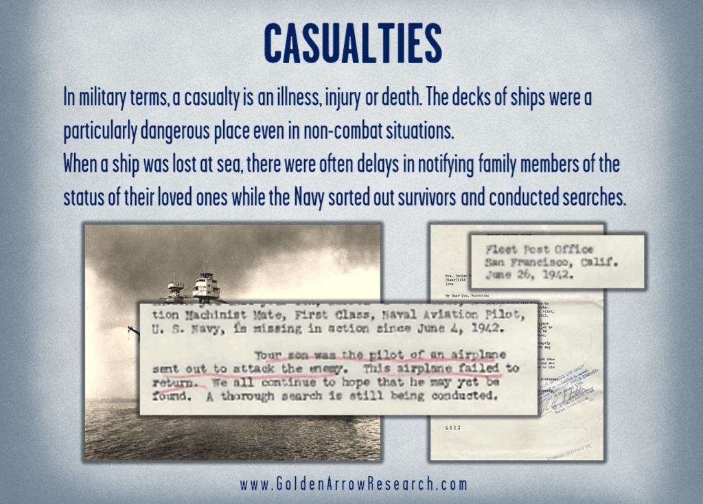 WWII navy official military personnel file casualty records for MIA naval pilot. Documents notifying family of loss during wartime. 