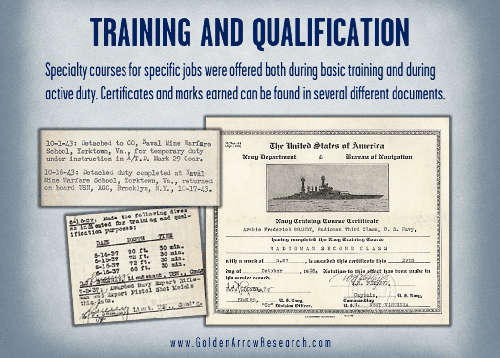 WWII Navy military service records mine school training and radioman certificate from military personnel file
